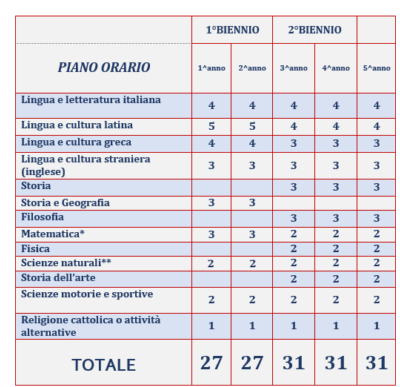 classico
