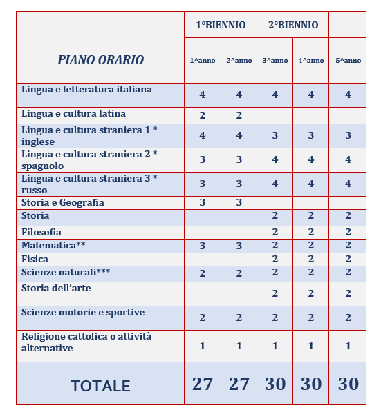linguistico
